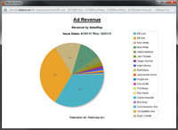 On Screen Graphical Reporting